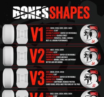 Kolečka BONES Wheels 100´s #13 53MM OG FORMULA V4 WIDE Black 2020